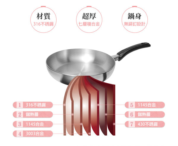 【PERFECT】316 Stainless Steel Seven-layer Frying Pan 30cm (with lid)