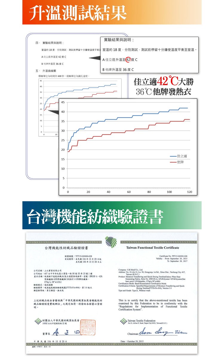 【佳立適】升溫蓄熱保暖衣- 女裝圓領 (丈青色)