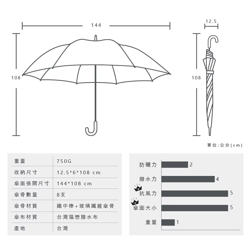 【富雨洋傘】特大迷彩自動直傘